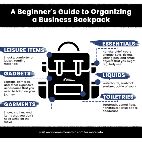 Diagram showing how to pack a backpack in layers